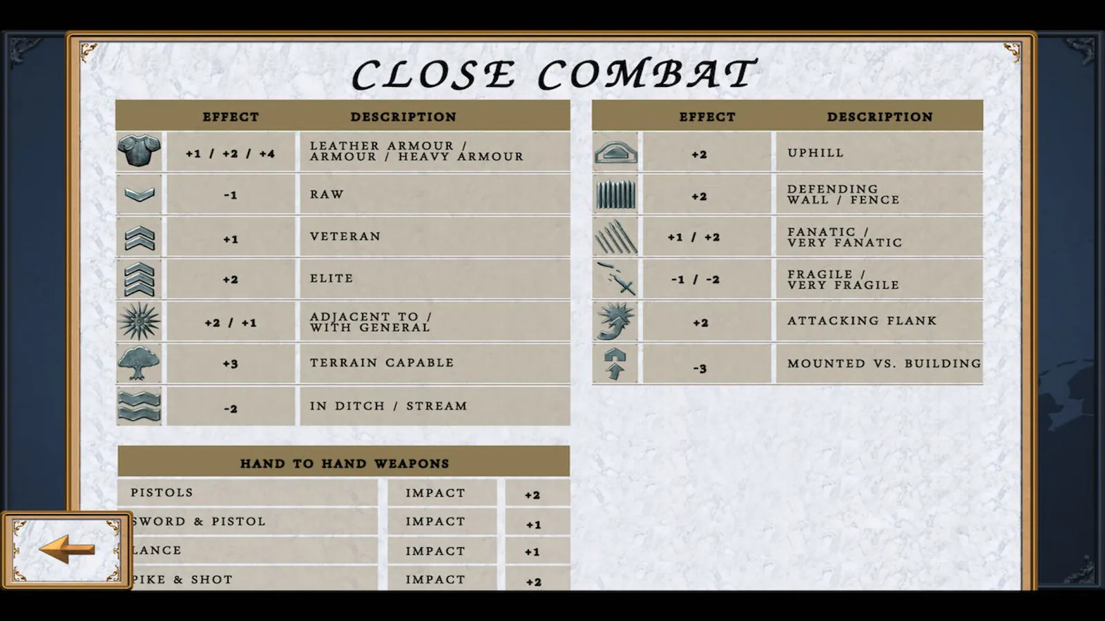 Скриншот 2 игры Fire and Fury: English Civil War
